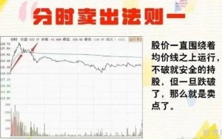 日内分时卖股六原则（图解）