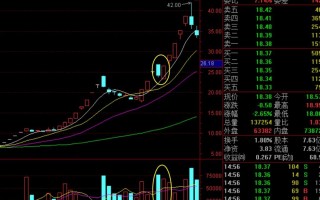妖股打板技巧：妖股换庄时的空中加油形态，四种常见的介入结构（图解）
