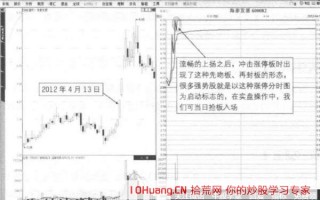 冲板后瞬间裂口型涨停板是什么，对应策略为二封打板（图解）