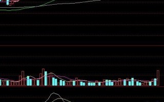 图解MACD金叉与60日均线共振
