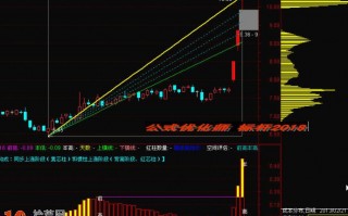 彩色MACD指标公式 通达信公式源码（附图）