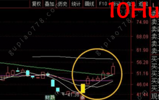 近期市场赚钱效应的模式解析 深度教程（图解）