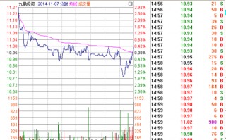 盘中卖股：持续运行于均价线下的中盘卖股时机（图解）