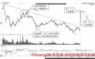 筹码分布的上方密集峰的位置说明了什么 上方密集峰可以有多少个（图解）