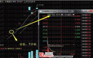 短线题材里的常青树——次新股怎么操作？次新股的涨停首板、二板操作技巧（图解）