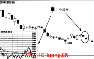 带上影线的小阴线和带上下影线的中阴线的炒股技巧（图解）