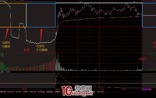 集合竞价图的看盘秘密，怎么看竞价图弱转强、强转弱（图解）