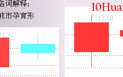经典K线信号头部形态研究（六）：熊市孕育形（图解）