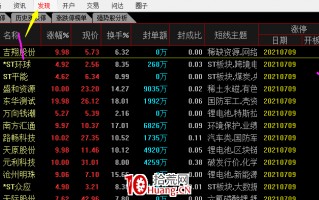 刚开盘如何把握题材个股攻击方向？（图解）
