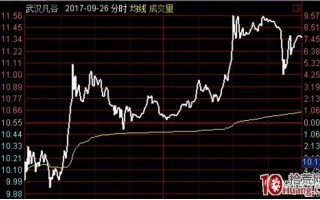 日内交易如何从分时图看承接力？股票承接力不能从买档盘口托单判断（图解）