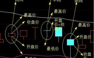 新手入门，三招教你看懂K线图？看哪里？（图解）