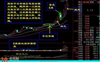 打板模型：平台突破型涨停板战法（图解）