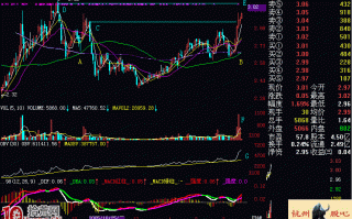 图解OBV飞行理论的买股模式问题