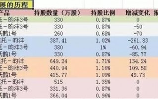 选股不易持仓更难：基金大佬王亚伟是如何割肉于廊坊发展暴涨前