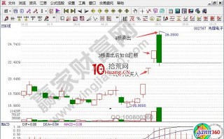高手打连板的经典实战案例分析（图解）