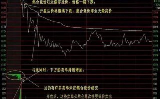 集合竞价阶段出现涨停或跌停，该如何操作（图解）