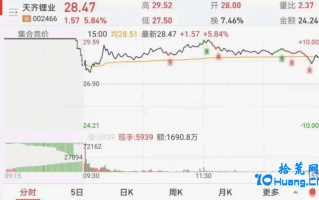 什么是昨天涨停极限成交量？如何通过集合竞价成交量和高开幅度预判承接力？（图解）