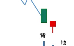 底部转折K线形态4：地桩线+地洞线（图解）