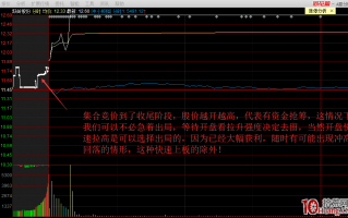 隔日超短分时图卖出技巧（图解）