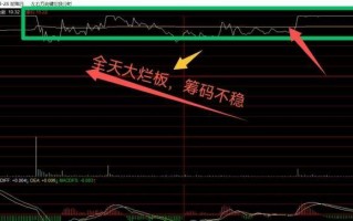 简单谈一下对弱转强的理解（图解）