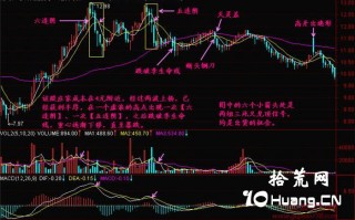 新手炒股300天教程110：多连阴（图解）