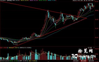 股票经典技术形态分析之：对称三角形（图解）