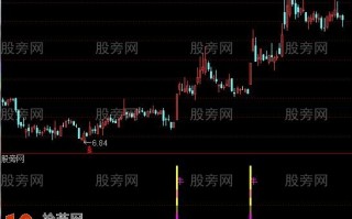 能抓涨停指标 通达信公式