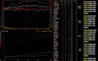 2022年5月5日涨停板复盘、炸板次数、连板股高度、首板股一览