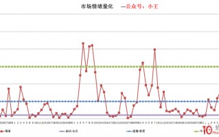 盘面新周期拐点如何判断？（图解）