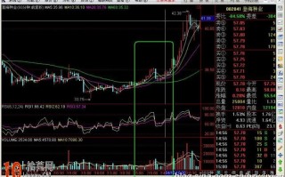 短线王指标：60分钟RSI战法（图解）