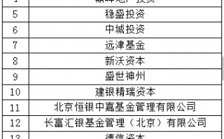 房地产投资基金有哪些？投资技巧有哪些？