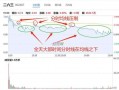 丑陋的分时图形（图解）