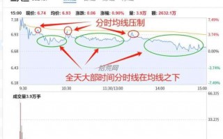 丑陋的分时图形（图解）
