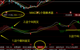 实战派高手的80%高胜率，MACD初级、中级、高级技术精髓（图解）