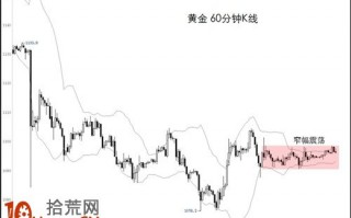 图解什么窄幅震荡行情（垃圾行情）