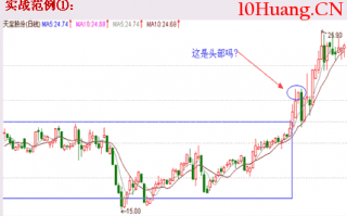 经典K线信号头部形态研究（十二）：头部形态实战操作精要（图解）