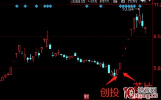 稳赚不赔的涨停打板方法：错位打板法（图解）