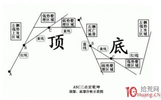 理智使用，绝不恋战——一文看懂均线的所有妙用！（图解）