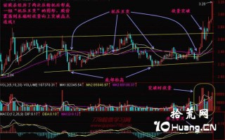 新手炒股300天教程55：托压互转（图解）