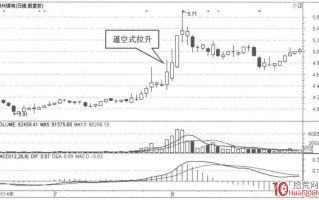 根据庄家拉升迹象的选股秘密（图解）