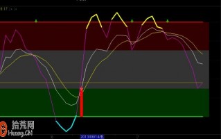 KDJ-XE指标 通达信公式源码