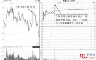 涨停板分时图卖出法 4：高价大单偷袭封板（图解）