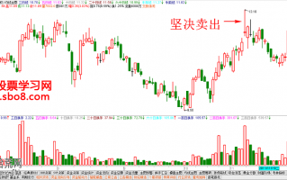 K线看盘技巧图解：高位出现的长十字线怎么看