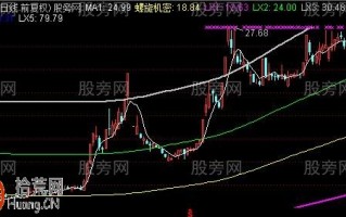 螺旋天道均线主图指标 通达信公式