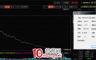 东财的昨日触板指数怎么用？（图解）