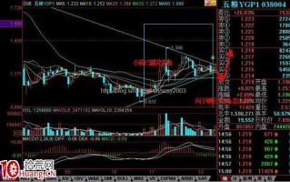 图解如何提高股票技术分析的实战赢率
