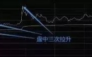 集合竞价选强势股（图解）