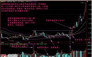 量顶天立地选股法图解