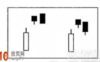 双飞乌鸦是什么意思？双飞乌鸦k线图