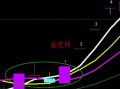 佛山模式的双响炮，关于右炮打板